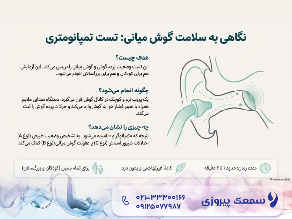 تست نوار گوش